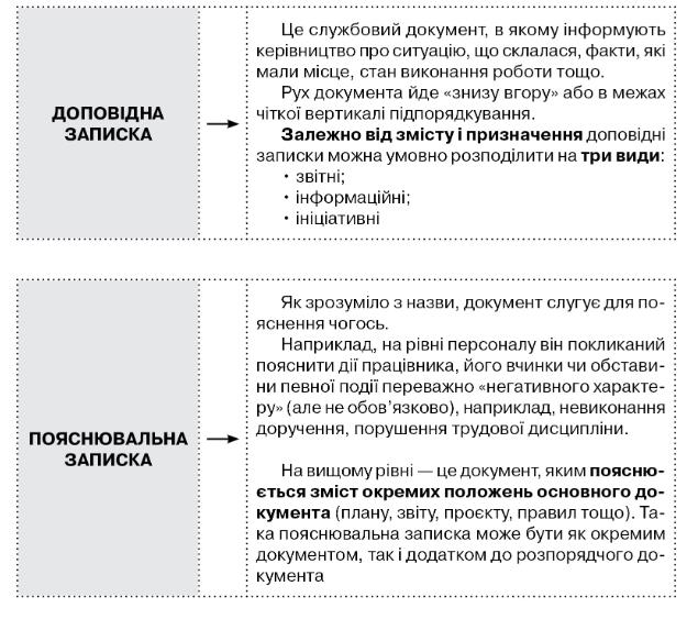 Службова записка: як практика вплинула на зміни в діловодному законодавстві